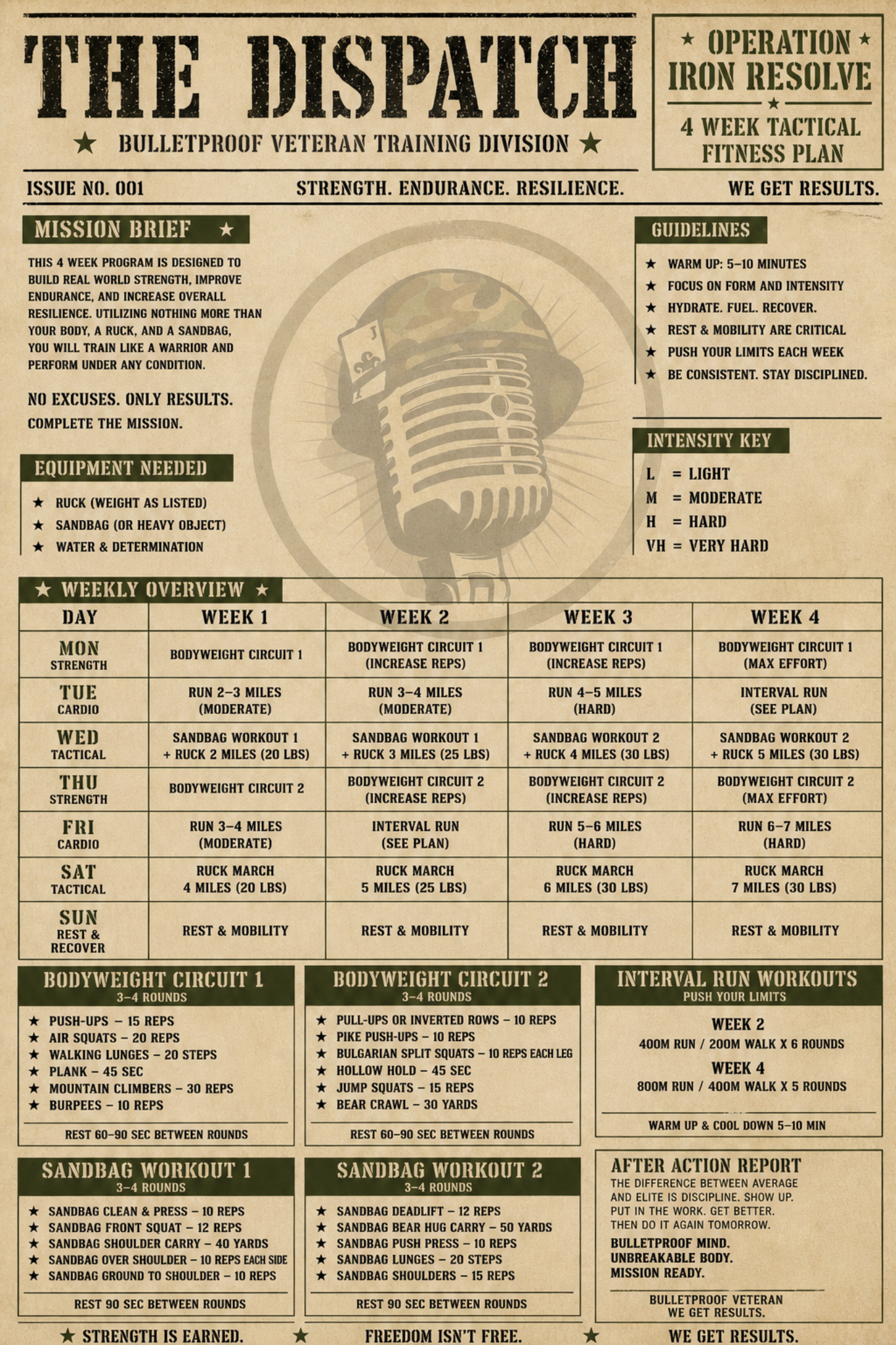 Operation Iron Resolve 4 Week Tactical Fitness Plan