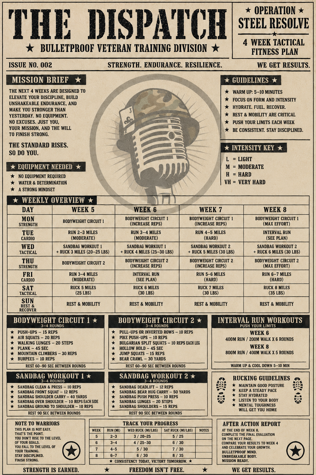 Operation Steel Resolve 4 Week Tactical Fitness Plan